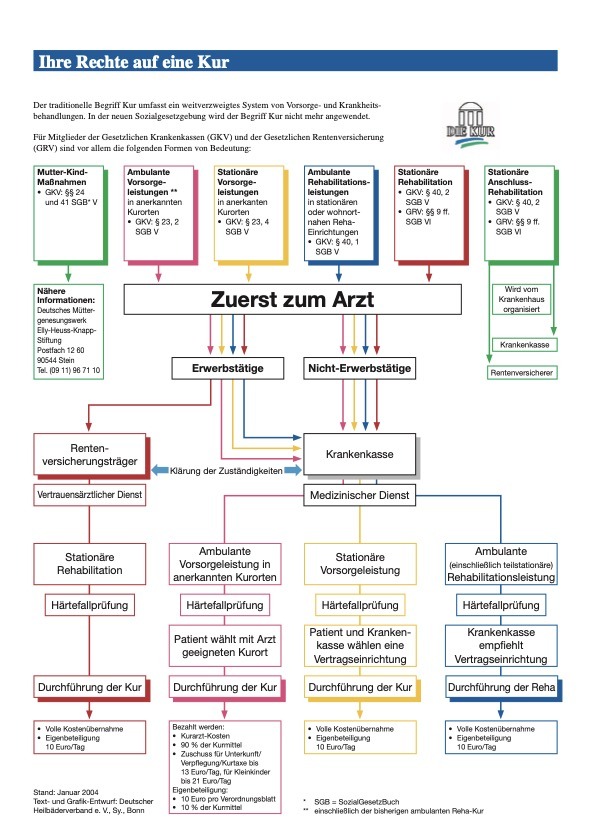 Weg-zur-Badekur-pictogramm